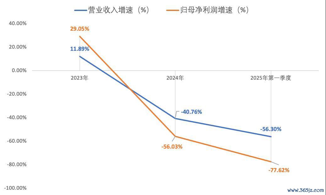 数据开首：公司财报