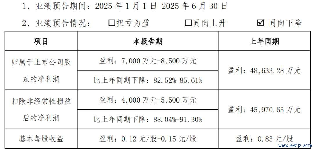 数据开首：公司公告