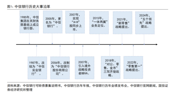 【国信银行·深度】中信银行：零卖策略鼓舞，对公根基深厚