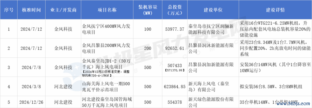2024年河北海优势电形貌核准