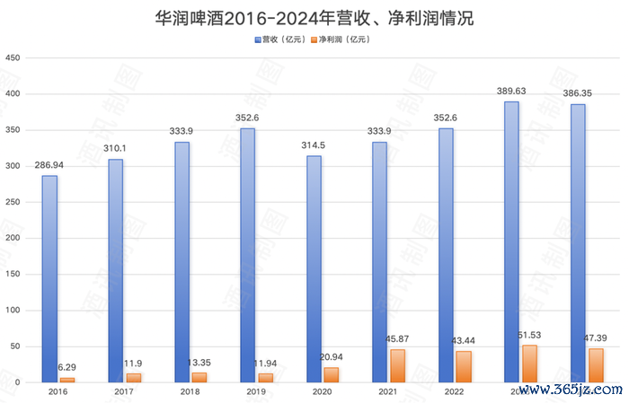 图片起原：酒讯制图