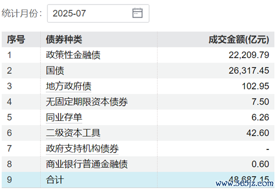 （府上着手：Wind数据，财联社整理）