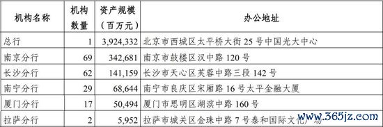 结束2024年末，光大银行在境内斥地分支机构1,321家，其中一级分行39家、二级分行116 家、营业网点1,166 家，另有社区银行422家。机构网点放射世界150个经济中心城市，隐敝一谈省级行政区域。