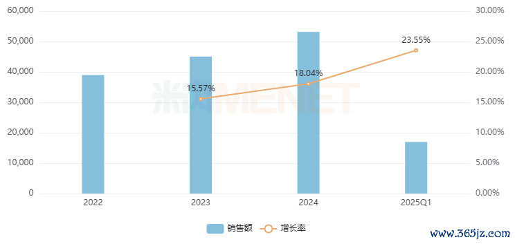 起头：米内网面目数据库