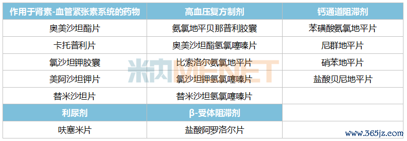 起头：米内网中国上市药品（MID）数据库