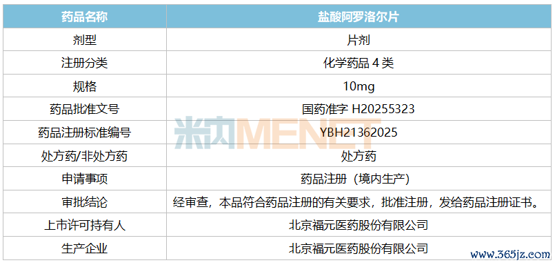 起头：公司公告、米内网制表
